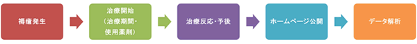 タイムスケジュール