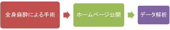 タイムスケジュール