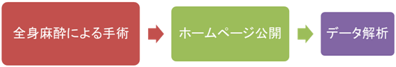 タイムスケジュール